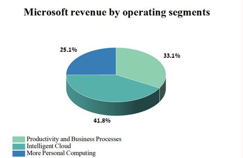 AI革命 揭開(kāi)微軟無(wú)與倫比的AI技術(shù)面紗與人工智能應(yīng)用軟件開(kāi)發(fā)