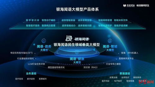 成都兩新晉大模型通過國家備案，人工智能應用軟件開發邁入新階段