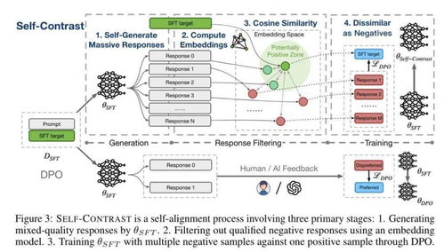 全球AI巨頭共筑安全防線 16家企業簽署前沿人工智能安全承諾，引領行業應用軟件開發新規范
